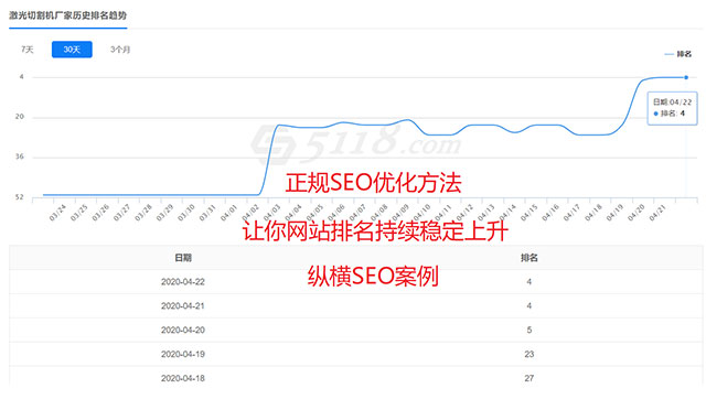 工业关键词优化效果怎样？一般按什么收费？