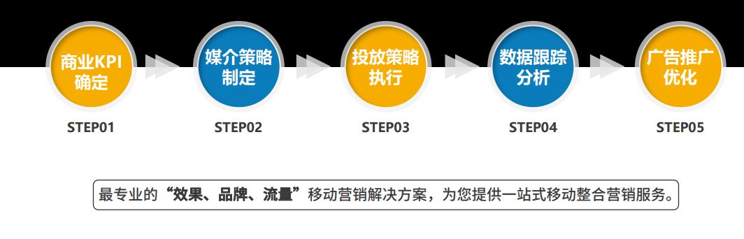 今日头条开户需要什么资格？怎么马上开户？