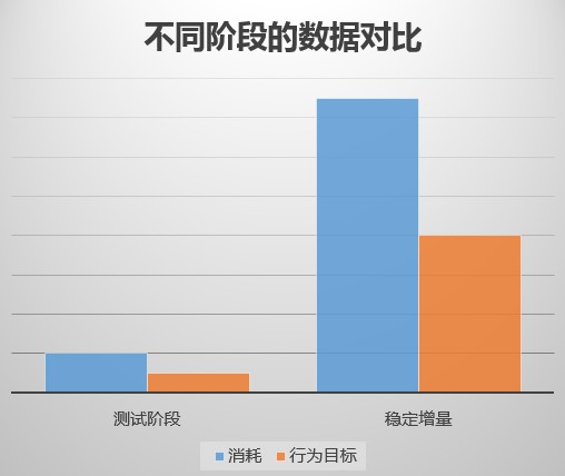 美业如何线上获客？快手广告优化OCPC出价实现ROI量级翻倍增长