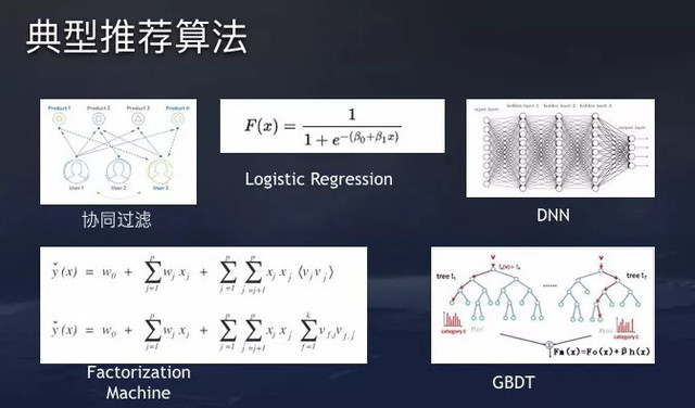 头条推荐算法揭秘：今日头条算法原理官方科普版