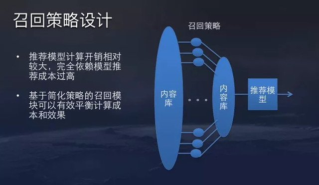 头条推荐算法揭秘：今日头条算法原理官方科普版