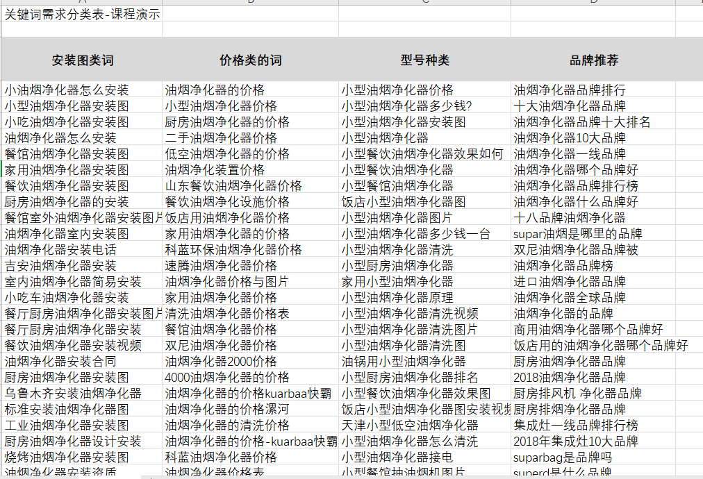 长尾关键词是什么意思(图文)