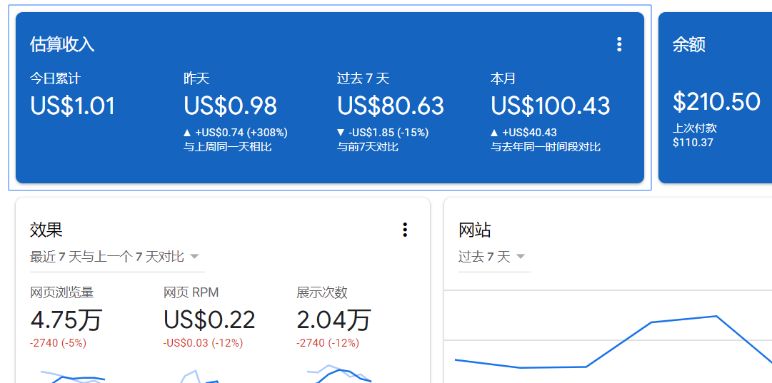 谷歌广告联盟怎么做赚钱 (附流程分享)