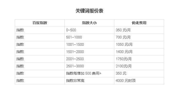 网站优化外包服务可靠吗？怎么收费?