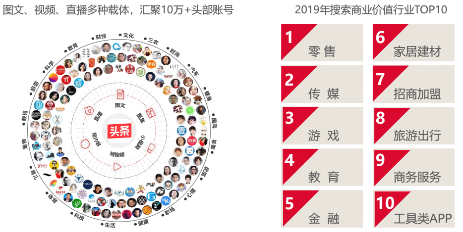 今日头条自己可以开户投广告吗？怎么做？