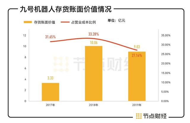 “雷军系”九号机器人闯关科创板，背靠大树是否好乘凉？