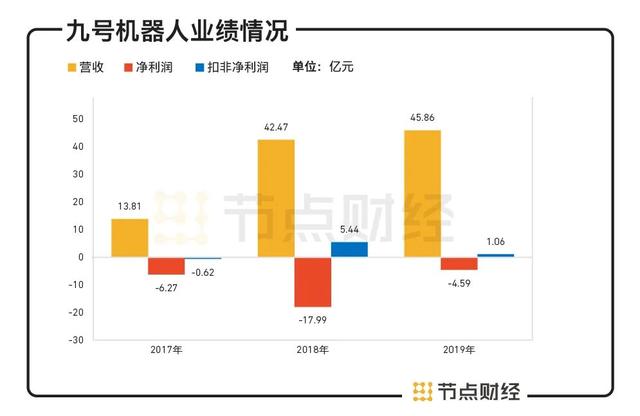 “雷军系”九号机器人闯关科创板，背靠大树是否好乘凉？