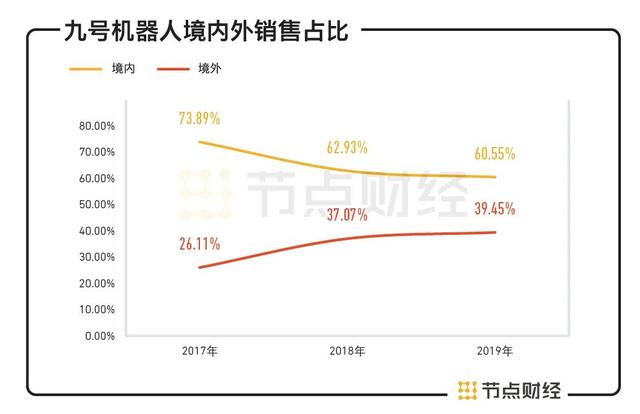 “雷军系”九号机器人闯关科创板，背靠大树是否好乘凉？