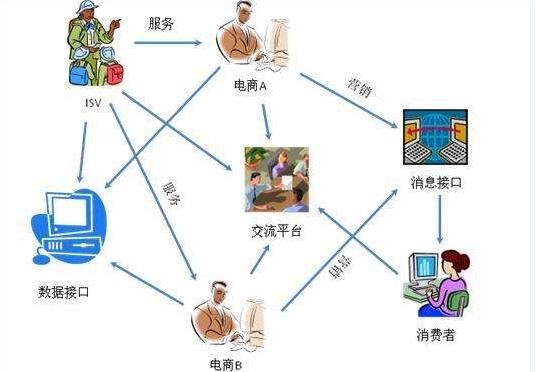 淘宝售后客服外包好不好？淘宝店铺客服需要知道的沟通技巧有哪些？