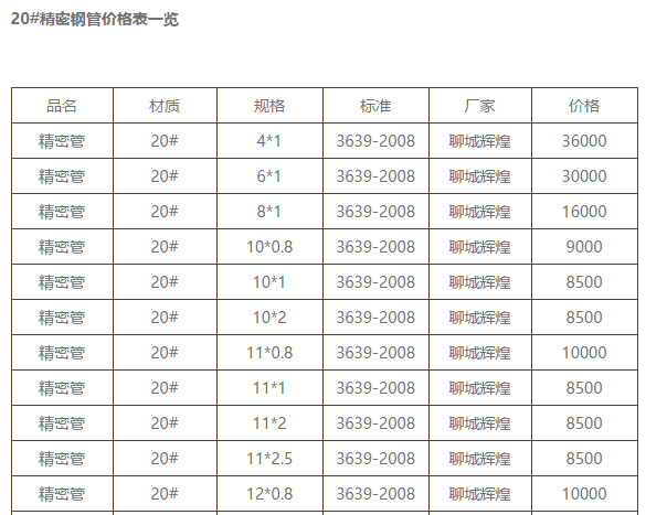 织梦DECECMS内容添加表格没边框解决办法