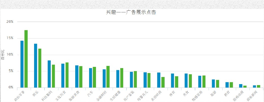 头条金融落地页仅1步优化，带来新增精准客户线索251个！