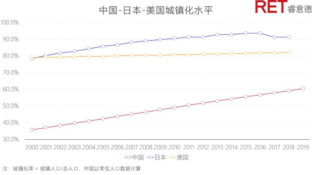 不“被焦虑”，零售业的商业发展关键词里暗藏机遇