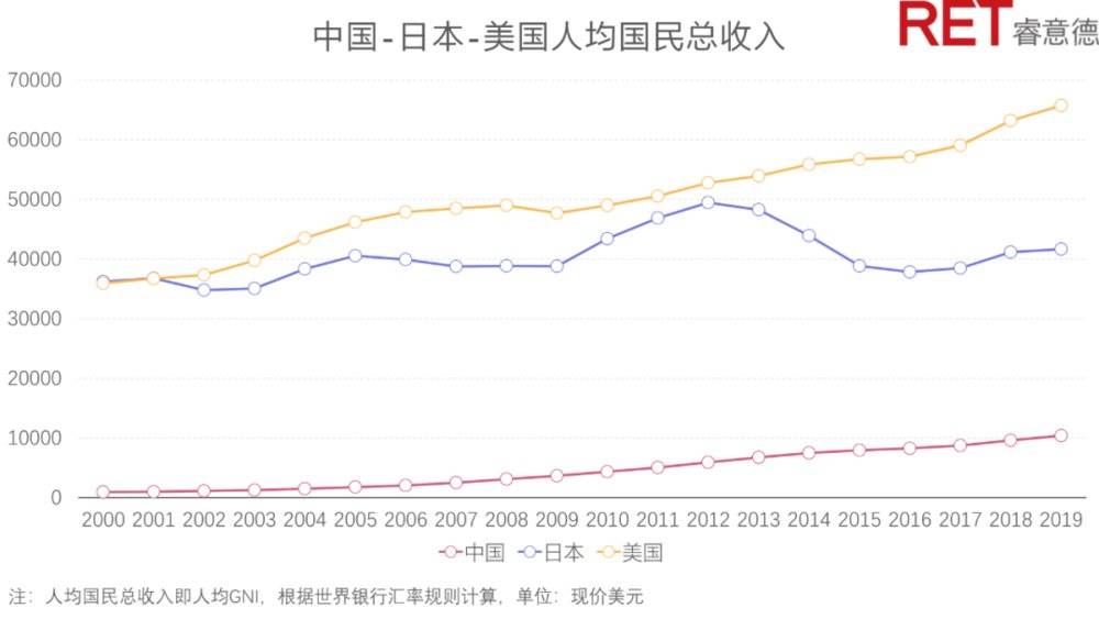 不“被焦虑”，零售业的商业发展关键词里暗藏机遇