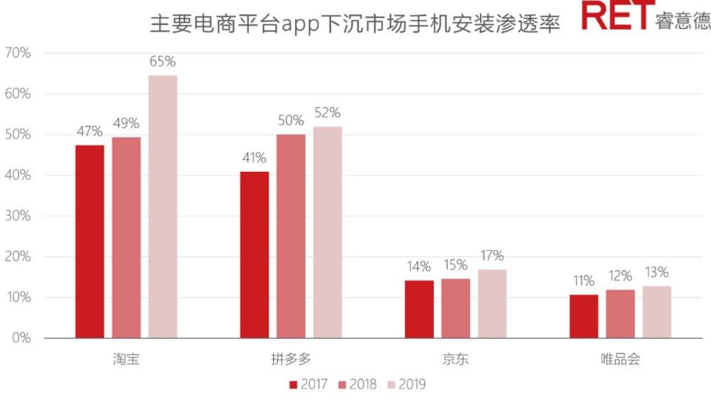 不“被焦虑”，零售业的商业发展关键词里暗藏机遇