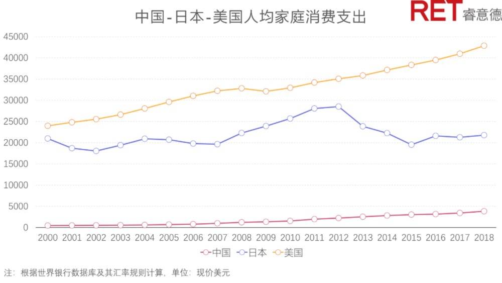 不“被焦虑”，零售业的商业发展关键词里暗藏机遇