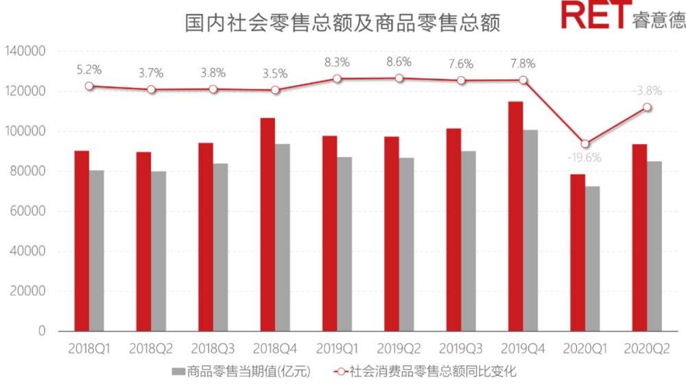 不“被焦虑”，零售业的商业发展关键词里暗藏机遇