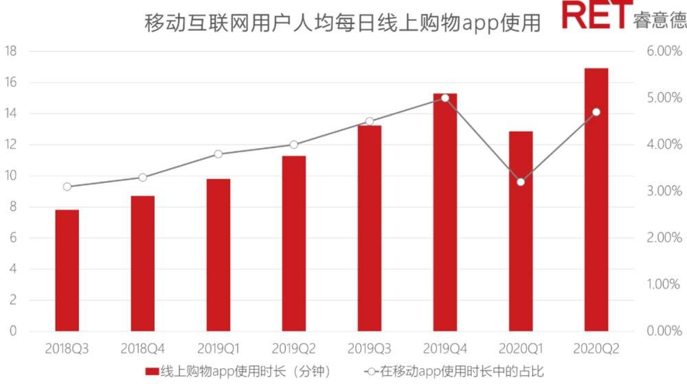 不“被焦虑”，零售业的商业发展关键词里暗藏机遇