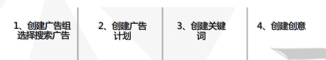 今日头条开屏广告怎么投放？流程有哪些？