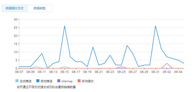 百度链接提交入口全攻略