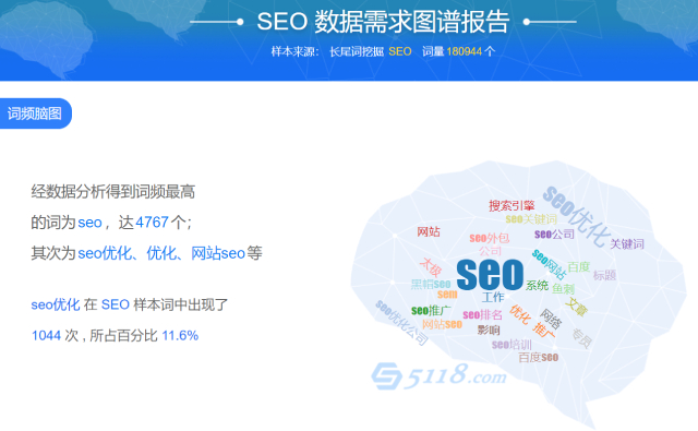 网站关键字应该如何优化排名？有哪些优化技巧？