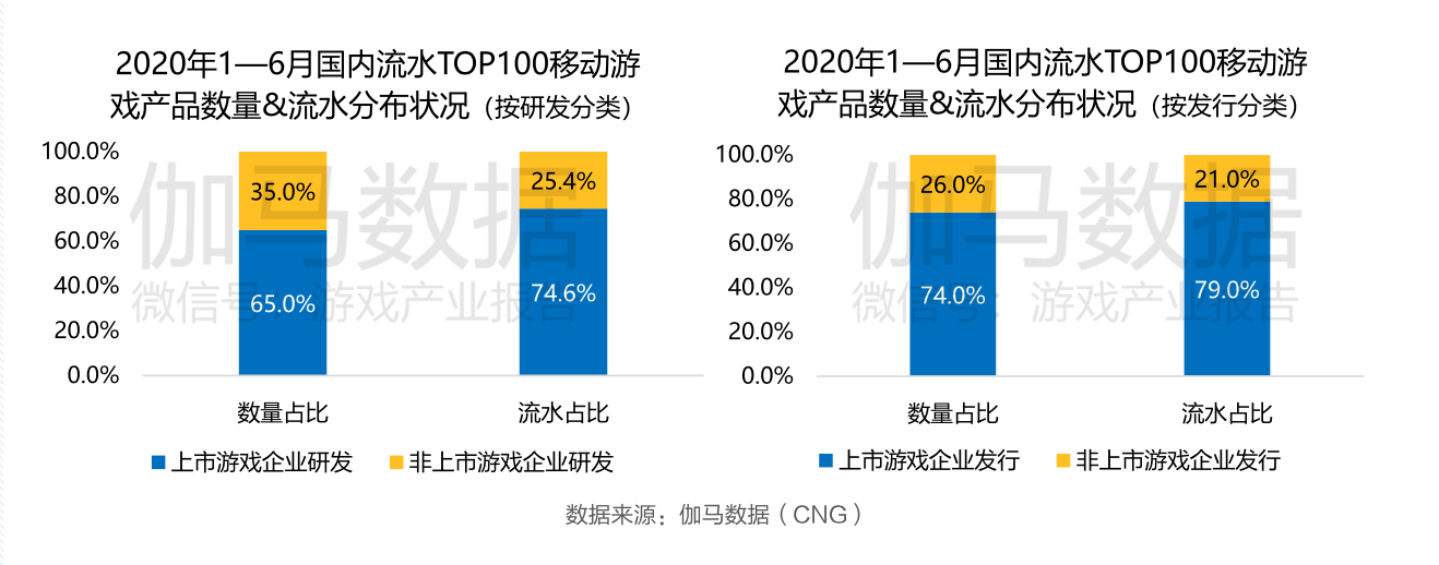 伽马数据王旭：为什么上半年中国游戏自研+海外收入同比增长能超30%？