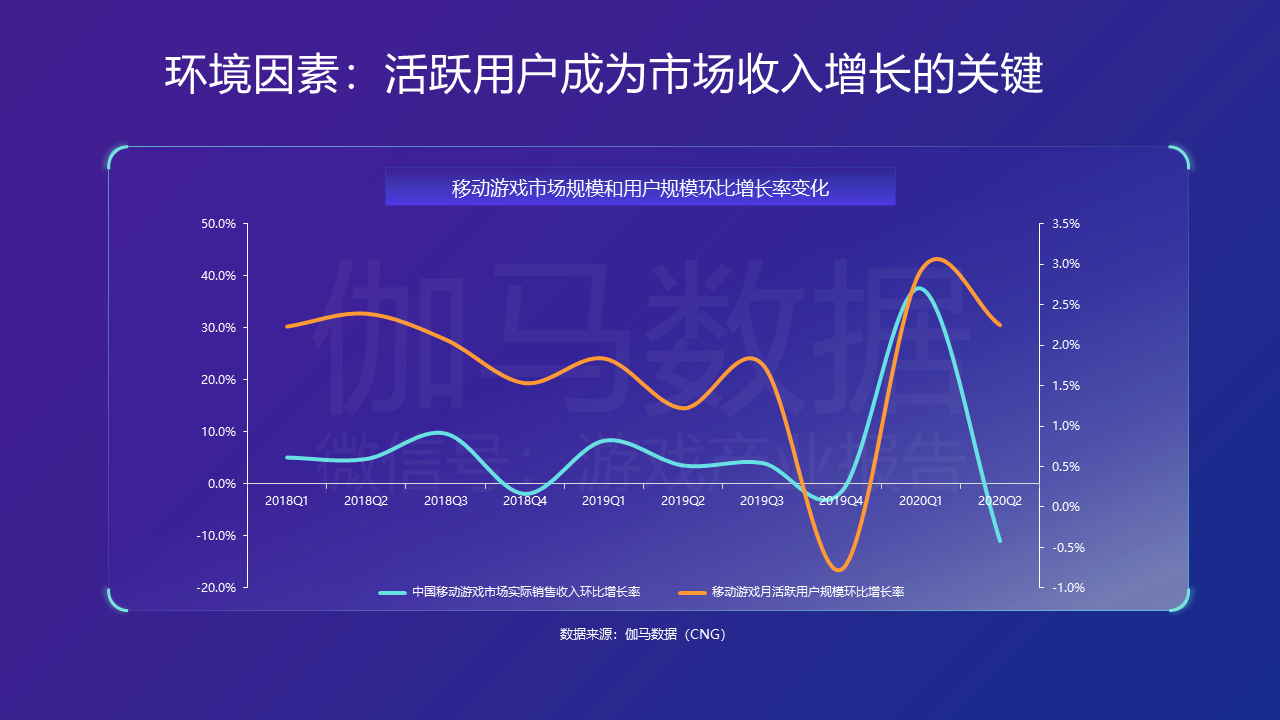 伽马数据王旭：为什么上半年中国游戏自研+海外收入同比增长能超30%？