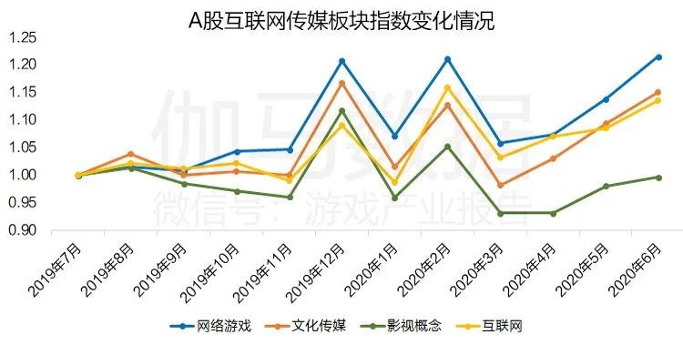 伽马数据王旭：为什么上半年中国游戏自研+海外收入同比增长能超30%？