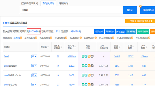 SEO实战案例分享：仅2个月新网站流量增长10倍