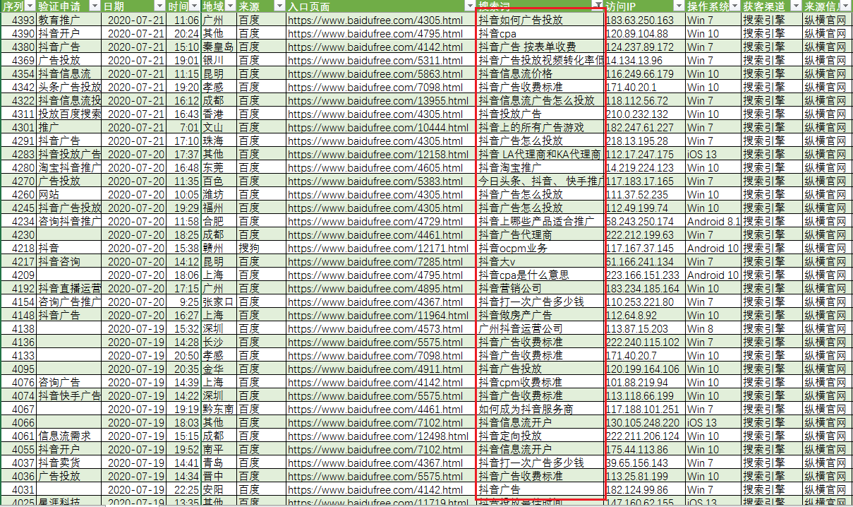 SEO实战案例分享：仅2个月新网站流量增长10倍