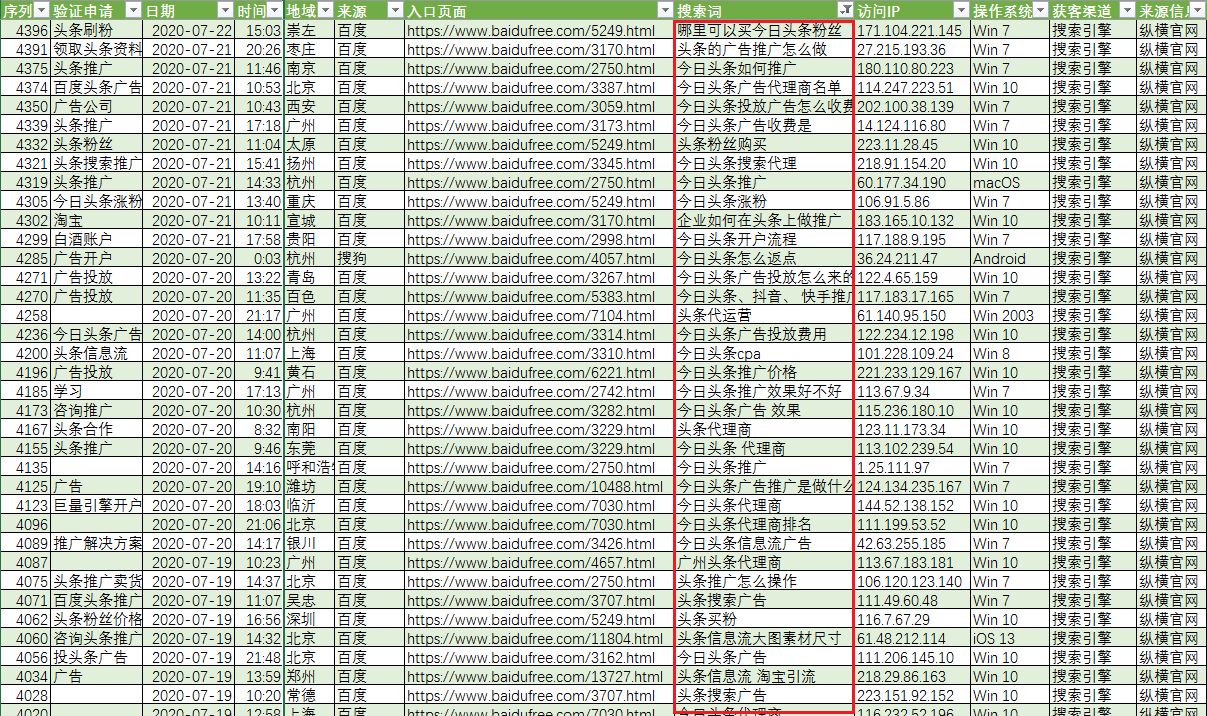 SEO实战案例分享：仅2个月新网站流量增长10倍