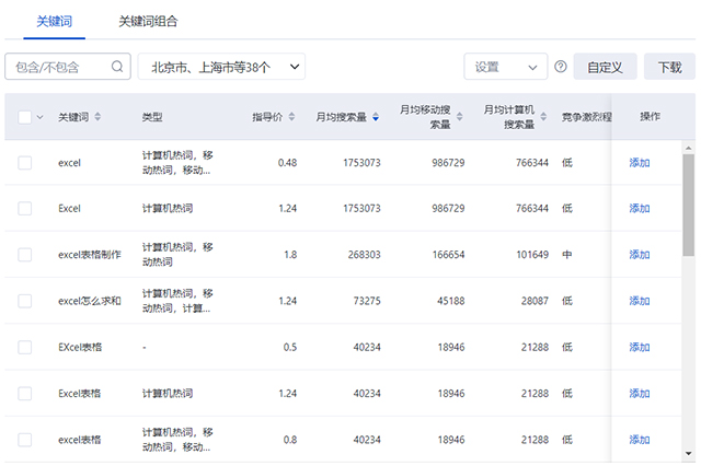 SEO实战案例分享：仅2个月新网站流量增长10倍