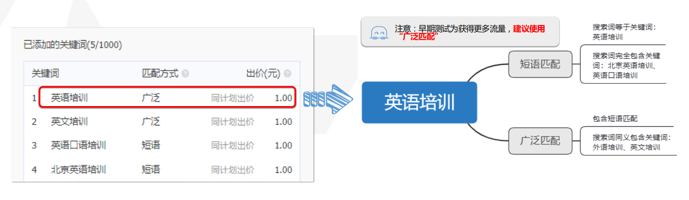 今日头条怎么打广告？流程是怎样？