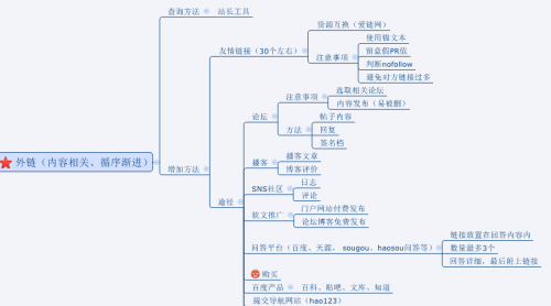 每个SEO人员必知的优化技巧