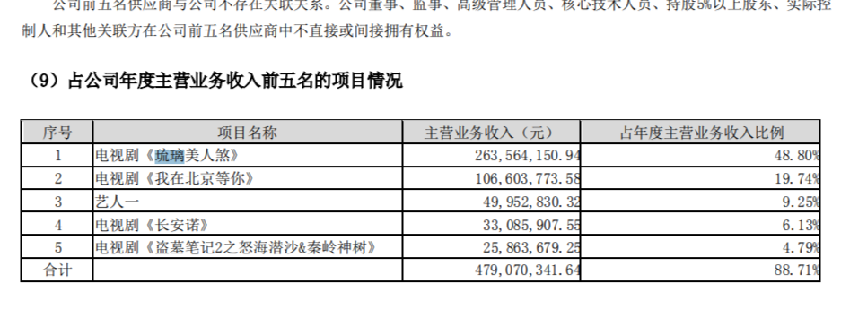 优酷片单发布会日，2.6亿《琉璃》引发酷芒联播之争