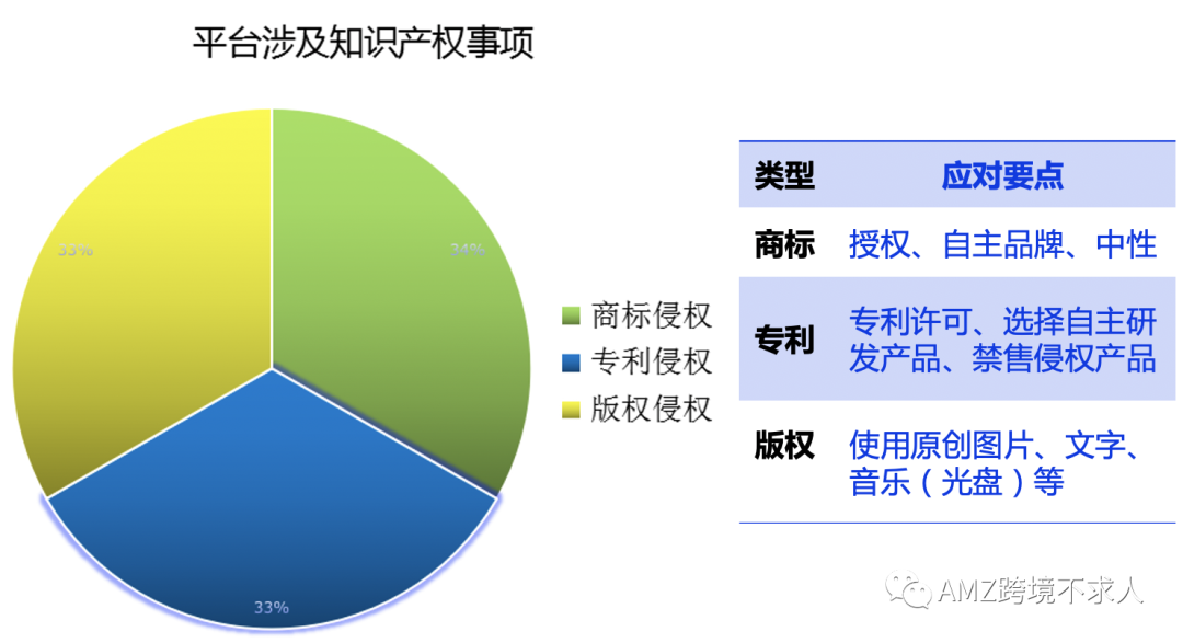 选品之大忌—商标、专利侵权，这里有最全的侵权避雷检索网站