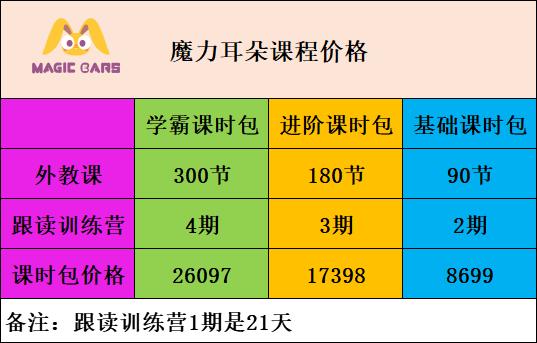 在线英语培训机构哪家比较好，公认口碑最好的四家培训机构