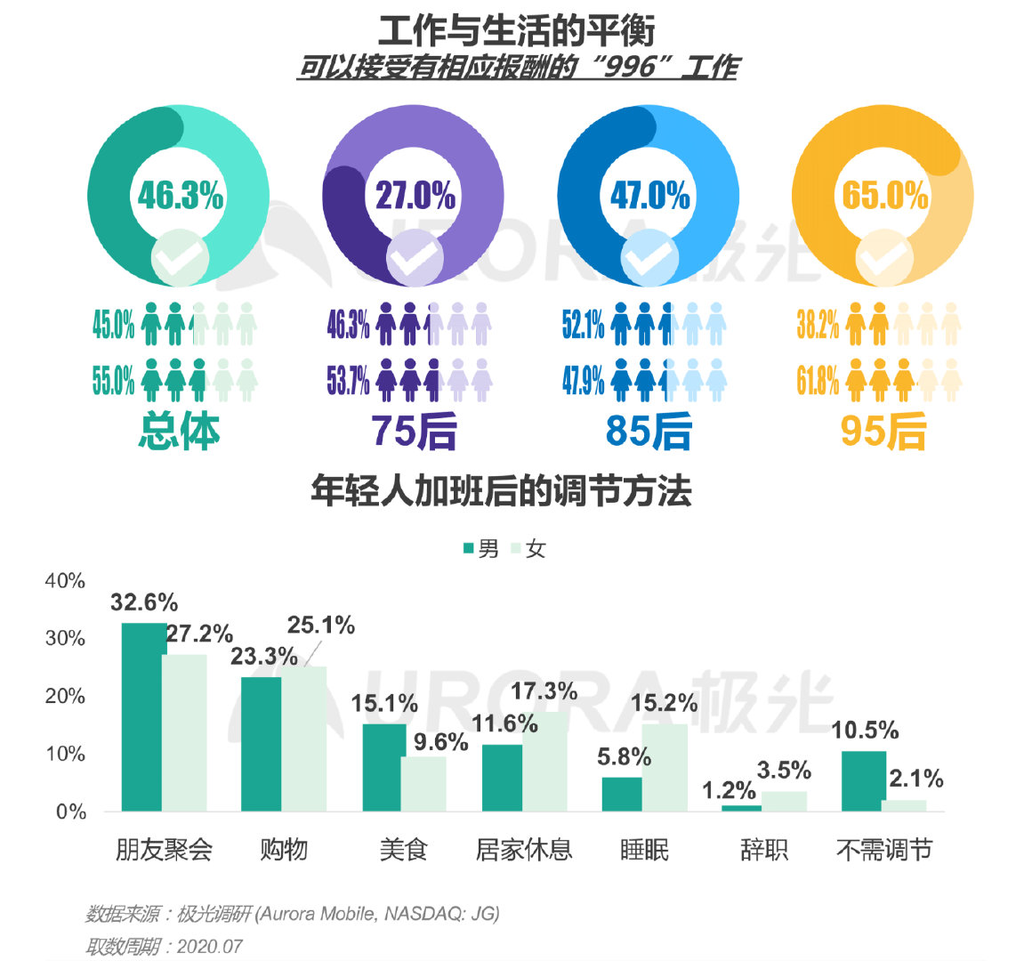 互联网文娱、电竞体育，看后浪如何“花式”求职