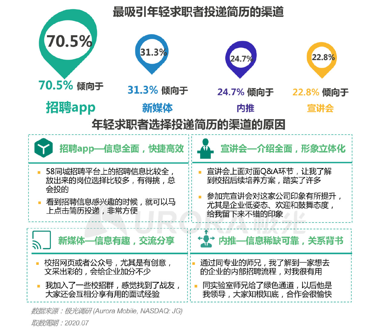 互联网文娱、电竞体育，看后浪如何“花式”求职