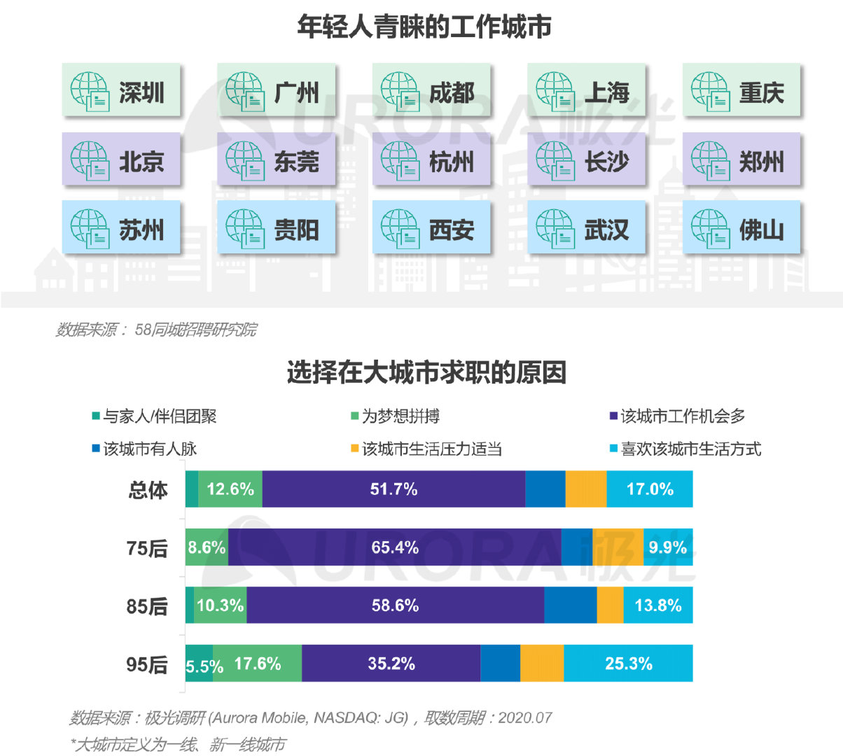 互联网文娱、电竞体育，看后浪如何“花式”求职