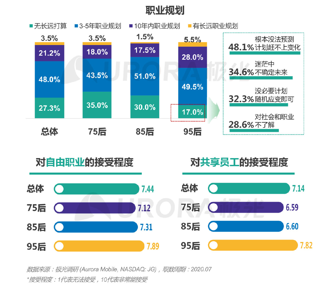 互联网文娱、电竞体育，看后浪如何“花式”求职