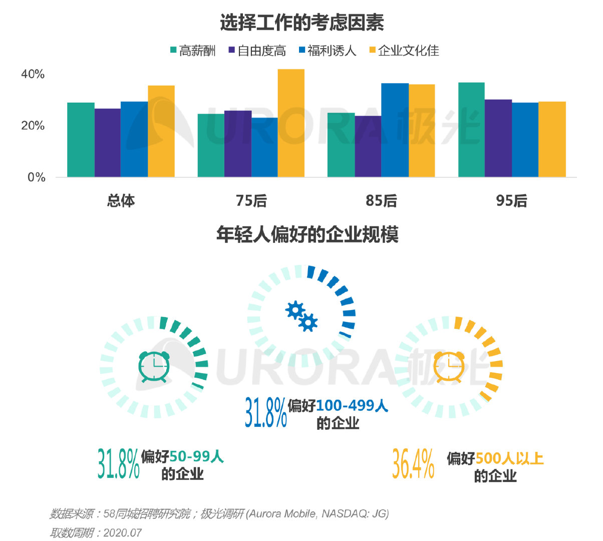 互联网文娱、电竞体育，看后浪如何“花式”求职