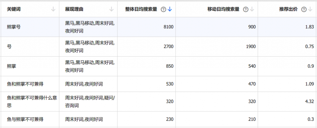 通过熊掌号优化关键词“熊掌号”案例分享