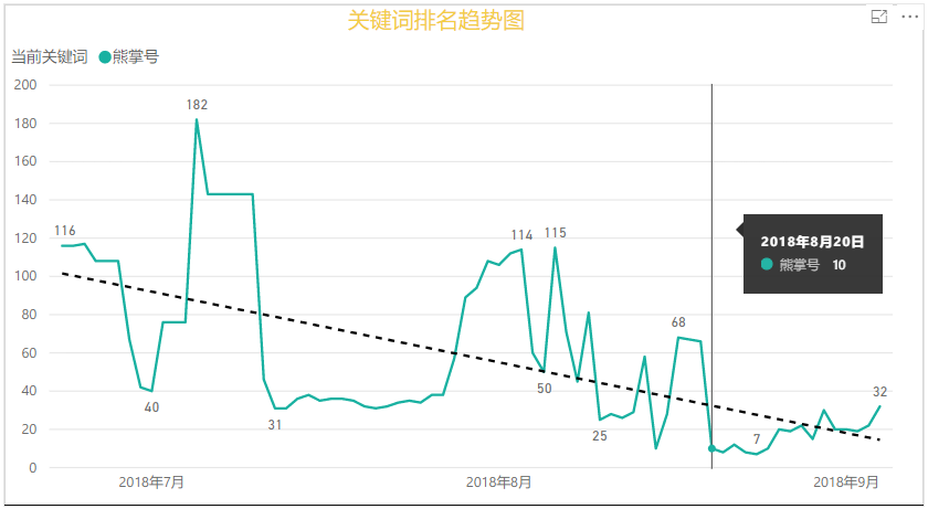 通过熊掌号优化关键词“熊掌号”案例分享