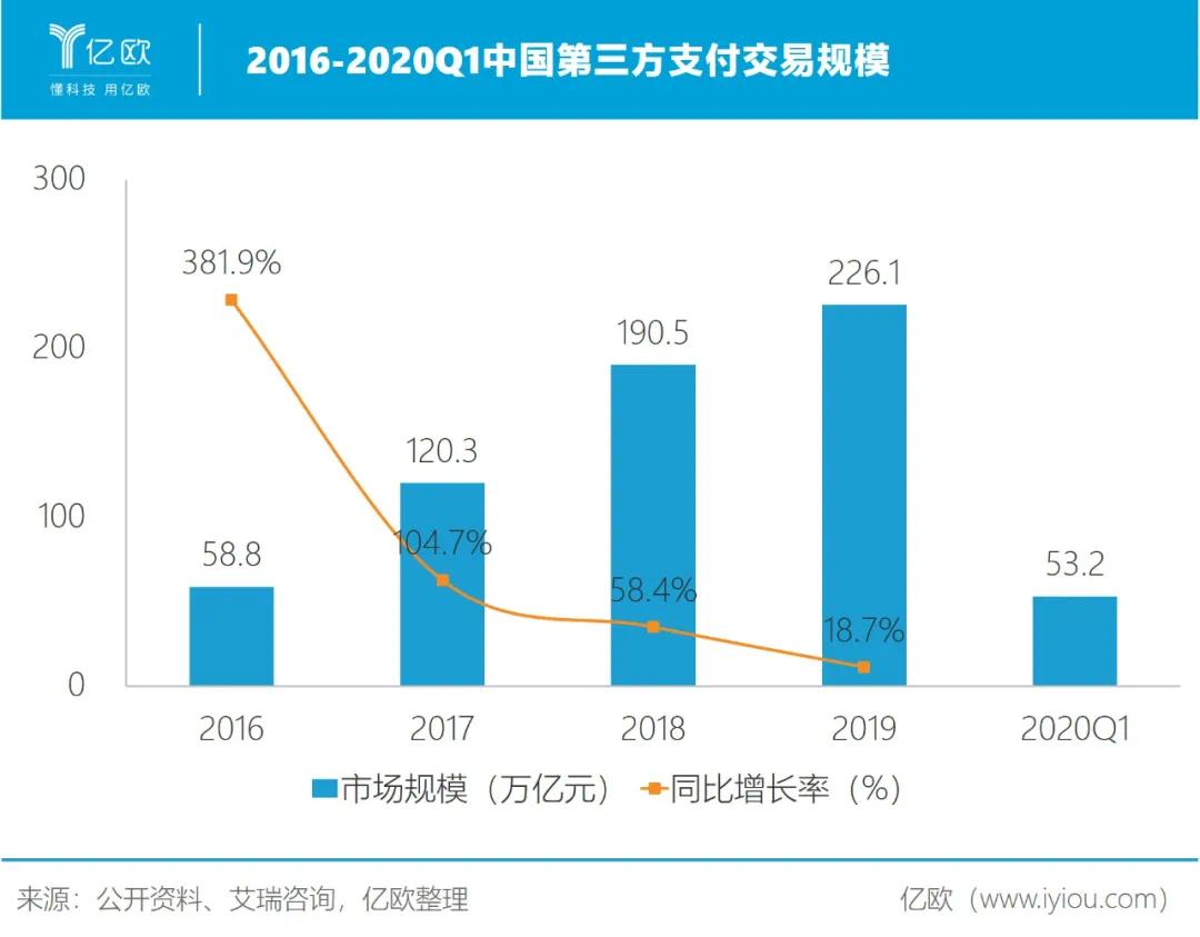  美团的支付 为何做不起来？