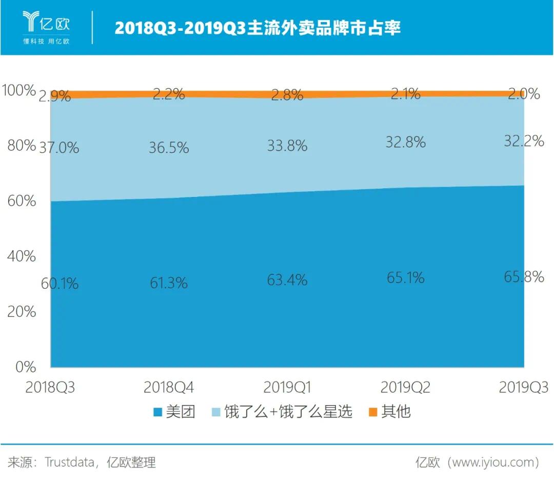  美团的支付 为何做不起来？