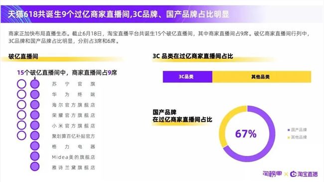 10个机构说带货能保ROI，为什么9个是骗子