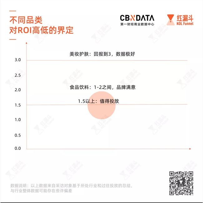 10个机构说带货能保ROI，为什么9个是骗子