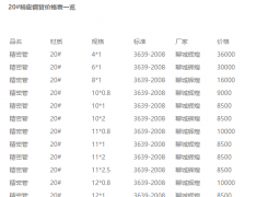 织梦DECECMS内容添加表格没边框解决办法