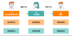 专访群脉CEO周萍：掌握用户资产，私域流量运营的实操之道