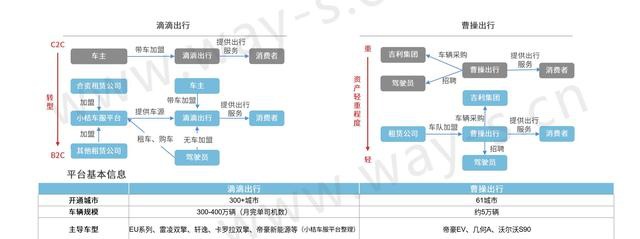 后疫情时代，网约车市场如何寻找“新增量”？